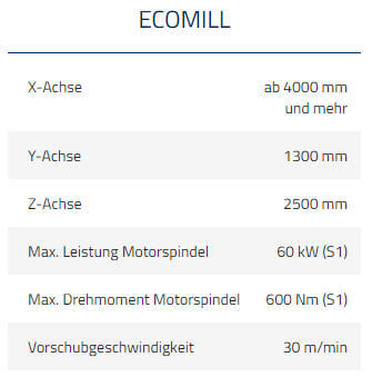 emco mecof ecomill 